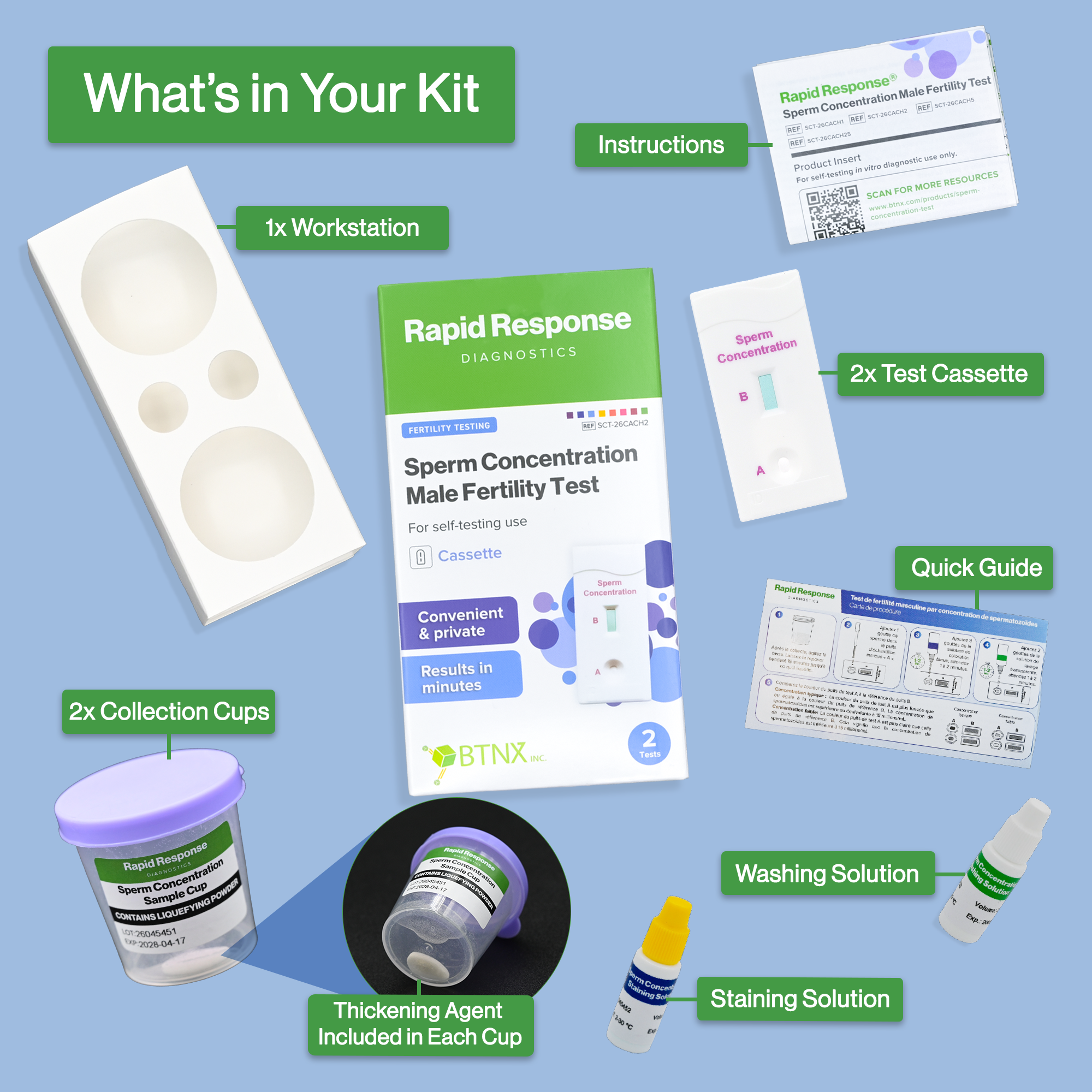 Kit Contents